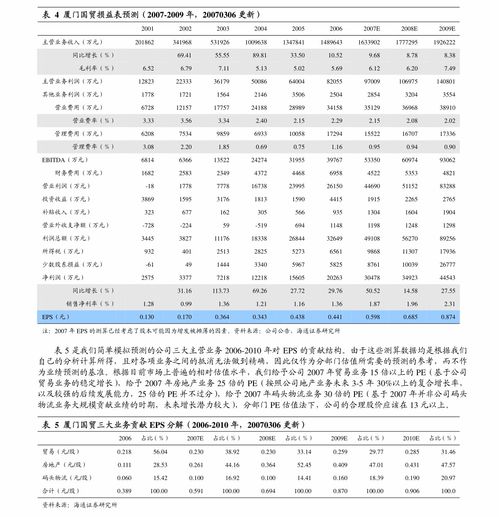 长城证券 天孚通信高附加值产品驱动增长，外延并购构建光通信核心版图