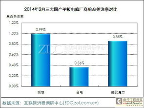 2014年2月国产平板电脑市场调查分析