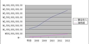 联化科技深度分析 从林奇法则视角解读精细化工赛道
的价值与挑战