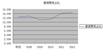 林奇法则视角下的联化科技深度分析 精细化工龙头的投资价值探析