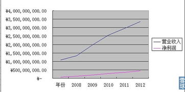 联化科技深度分析 林奇法则视角下的精细化工龙头