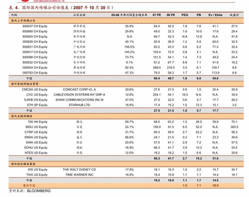 天风证券调研 宝通科技半年报符合预期，海南高图自研业务高增长，下半年国内上线值得期待